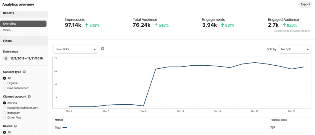 How to get lots of followers on pinterest fast