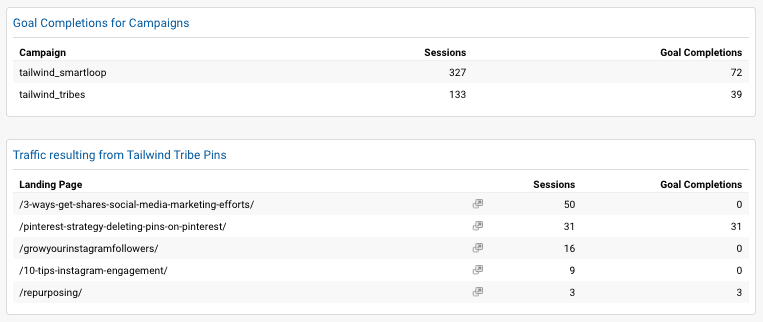 The above graphic shows my personal results, but tailwind also publishes the typical results of tailwind members every year, so you can see exactly what the average growth rate looks like for their members.