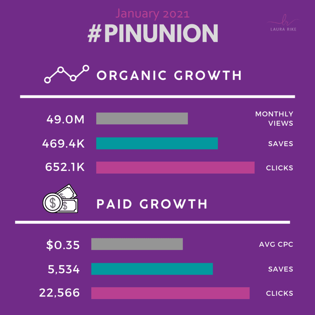 Increased-traffic-on-pinteres