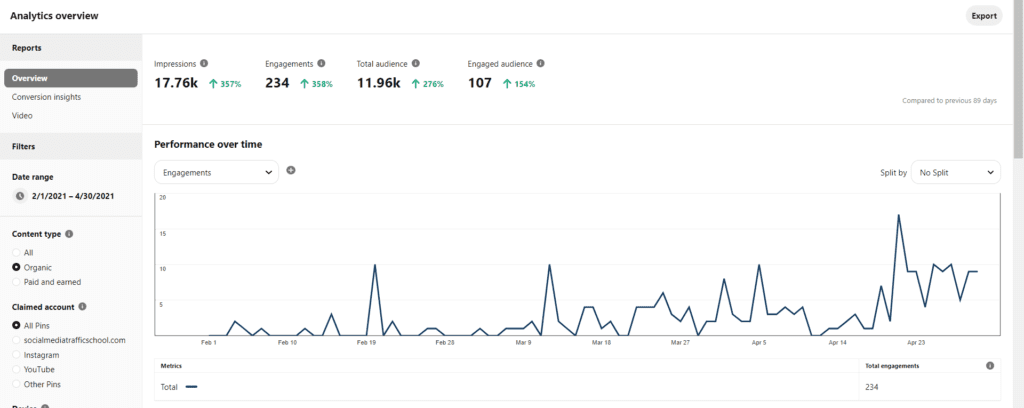 Double-traffic-with-pinterest