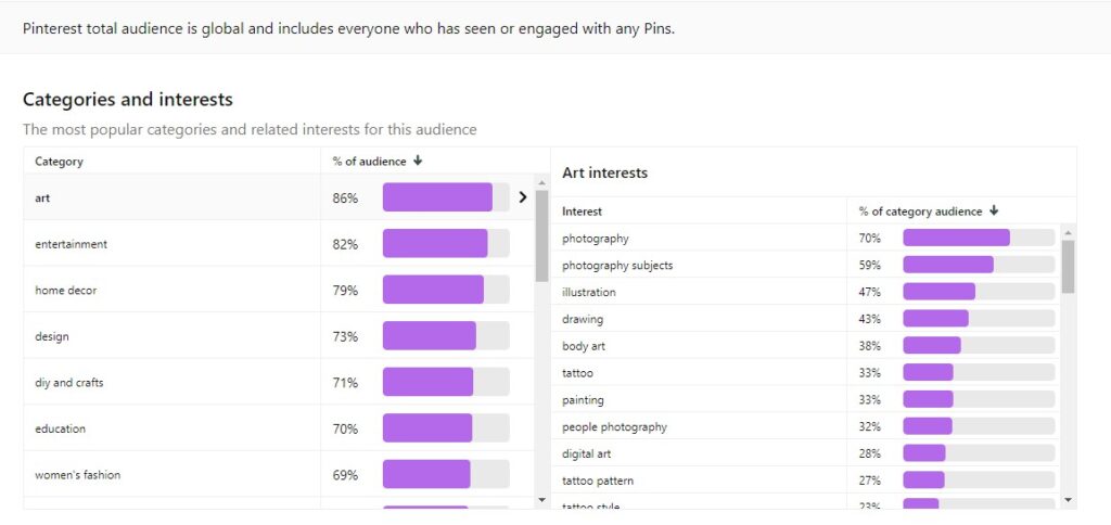 How to find relevant categories on pinterest